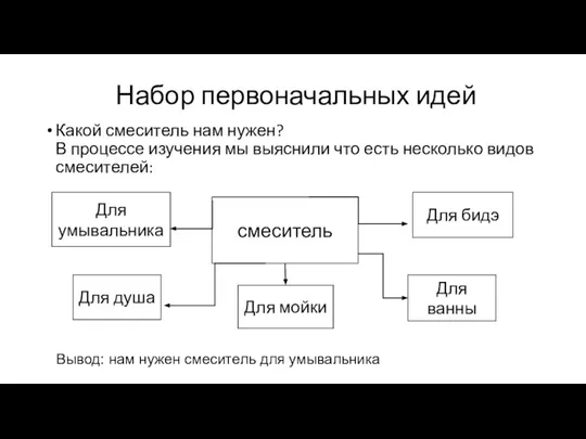 Набор первоначальных идей Какой смеситель нам нужен? В процессе изучения мы выяснили