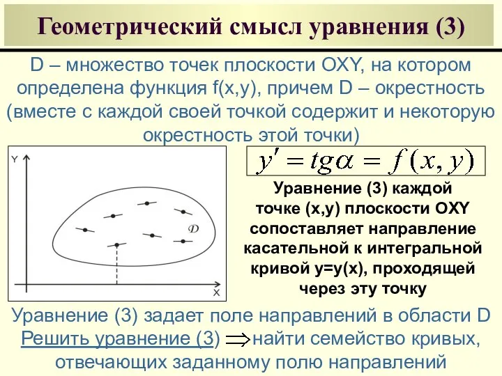 Геометрический смысл уравнения (3) D – множество точек плоскости OXY, на котором