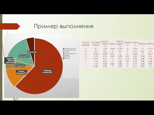 Пример выполнения