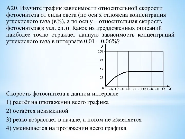 А20. Изучите график зависимости относительной скорости фотосинтеза от силы света (по оси