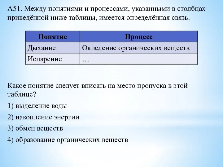 А51. Между понятиями и процессами, указанными в столбцах приведённой ниже таблицы, имеется