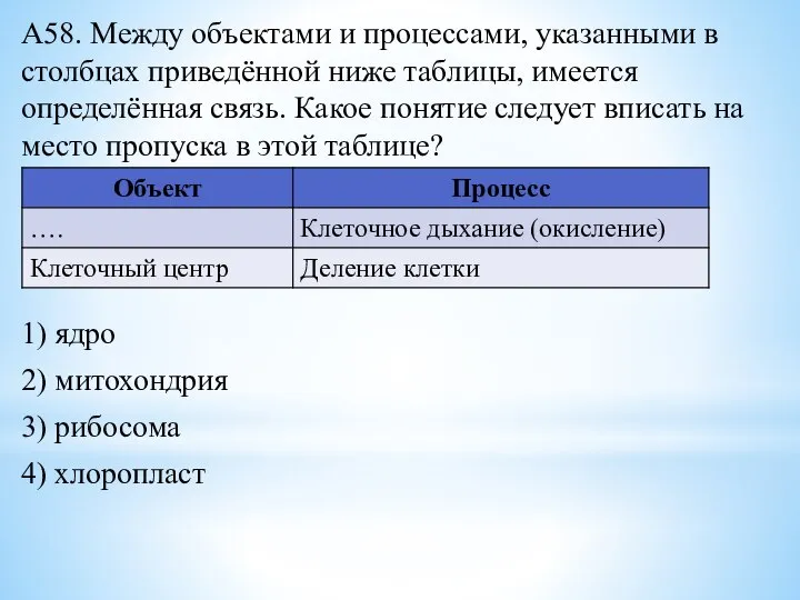 А58. Между объектами и процессами, указанными в столбцах приведённой ниже таблицы, имеется