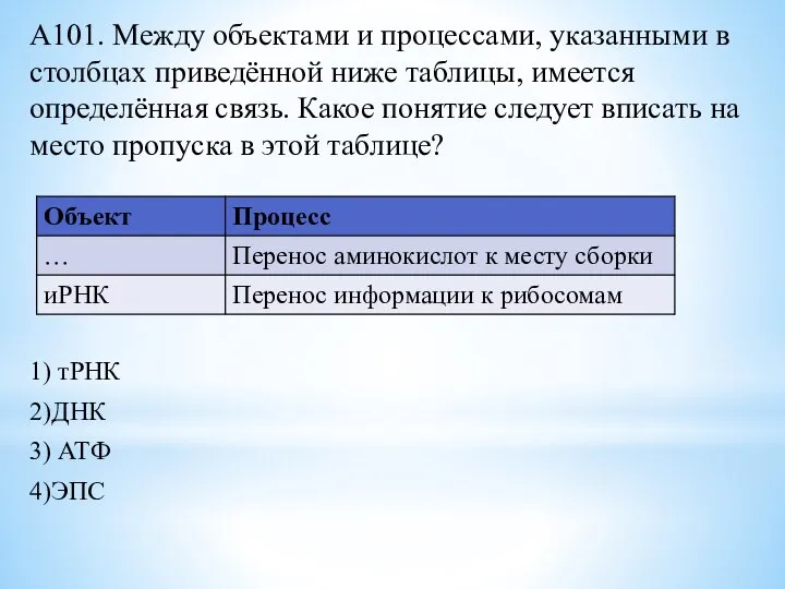 А101. Между объектами и процессами, указанными в столбцах приведённой ниже таблицы, имеется