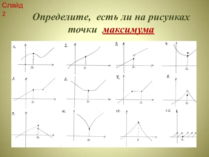 Определите, есть ли на рисунках точки максимума Слайд 2