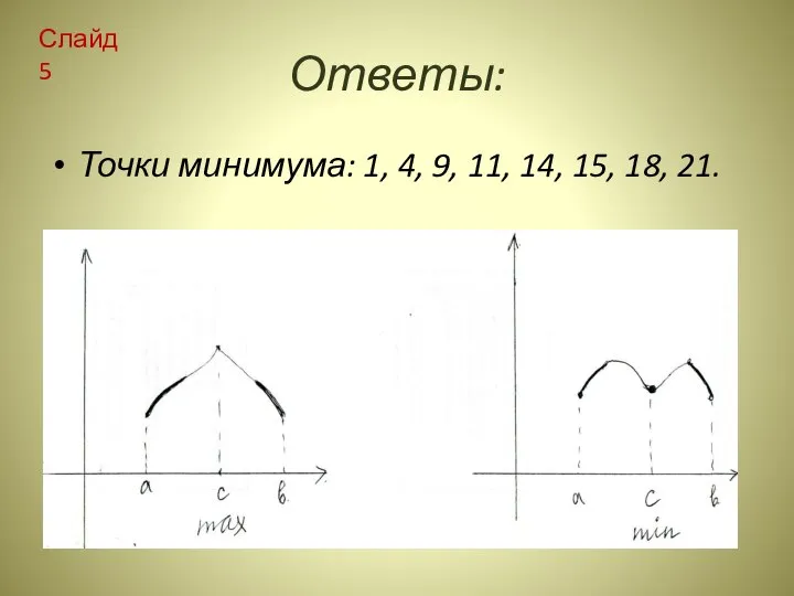 Ответы: Точки минимума: 1, 4, 9, 11, 14, 15, 18, 21. Слайд 5