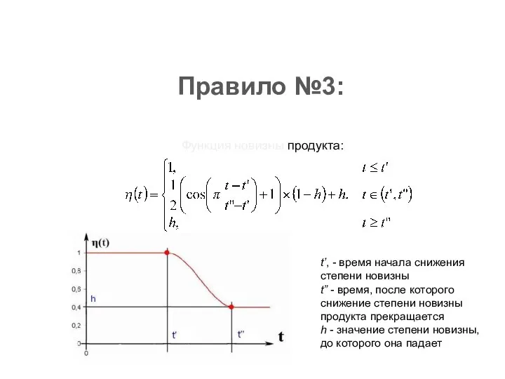 Правило №3: Функция новизны продукта: t’, - время начала снижения степени новизны