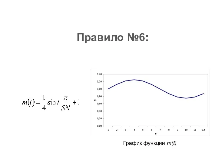 Правило №6: График функции m(t)