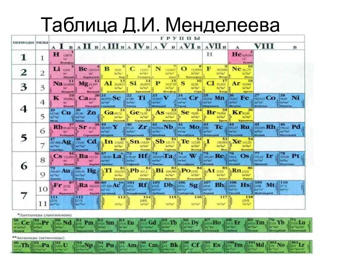 Таблица Д.И. Менделеева