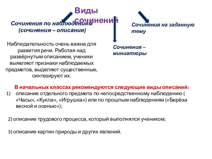 Сочинения по наблюдениям (сочинения – описания) Наблюдательность очень важна для развития речи.