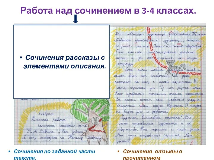 Работа над сочинением в 3-4 классах. Сочинения рассказы с элементами описания. Сочинения