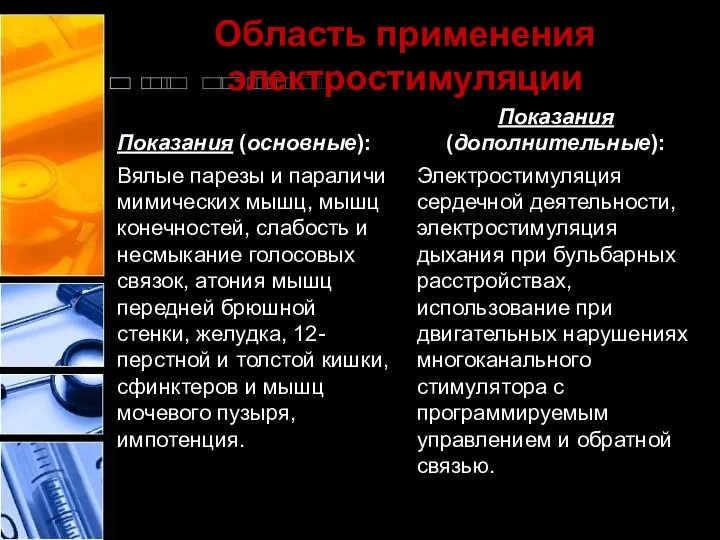 Показания (основные): Вялые парезы и параличи мимических мышц, мышц конечностей, слабость и