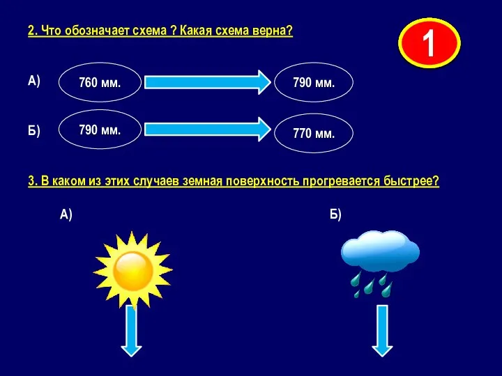 760 мм. 790 мм. 790 мм. 770 мм. 2. Что обозначает схема