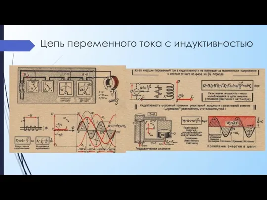 Цепь переменного тока с индуктивностью