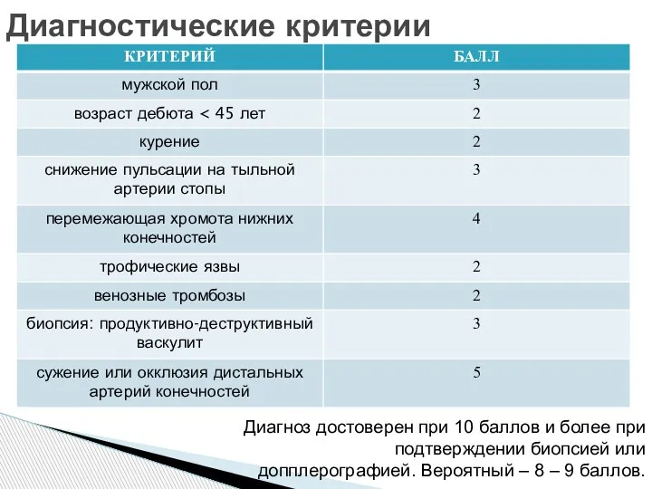 Диагностические критерии Диагноз достоверен при 10 баллов и более при подтверждении биопсией