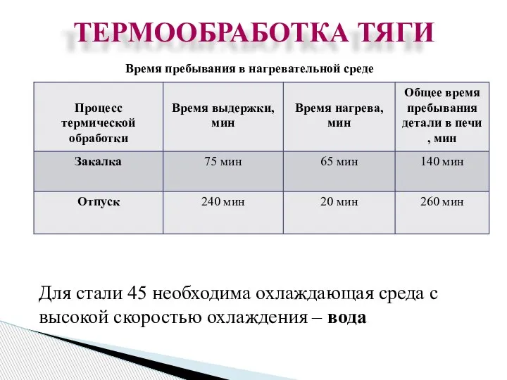 ТЕРМООБРАБОТКА ТЯГИ Время пребывания в нагревательной среде ЗАКАЛОЧНАЯ СРЕДА Для стали 45