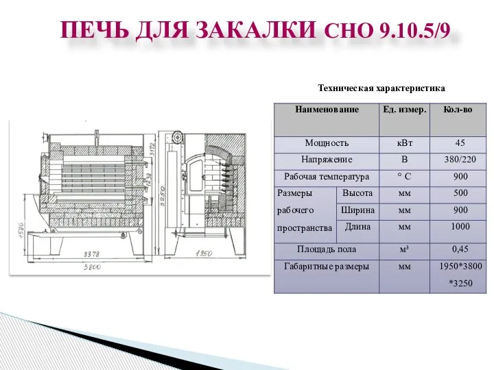 ПЕЧЬ ДЛЯ ЗАКАЛКИ СНО 9.10.5/9 Техническая характеристика