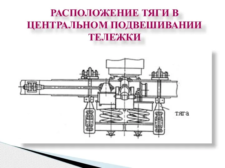 РАСПОЛОЖЕНИЕ ТЯГИ В ЦЕНТРАЛЬНОМ ПОДВЕШИВАНИИ ТЕЛЕЖКИ