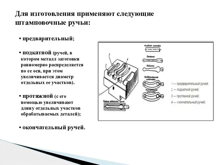 предварительный; подкатной (ручей, в котором металл заготовки равномерно распределяется по ее оси,