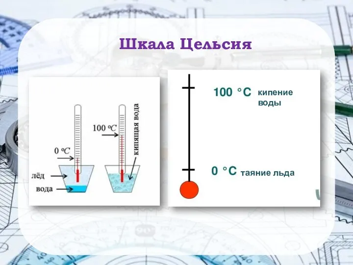 51 Шкала Цельсия кипение воды таяние льда