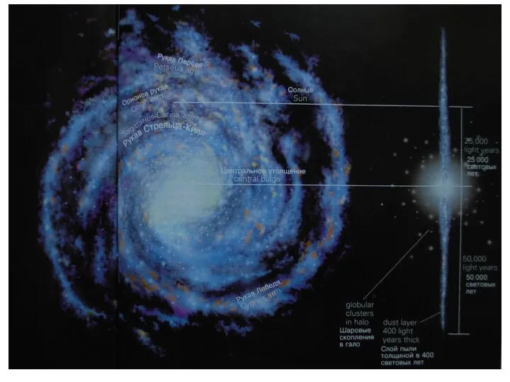Общая физика. ЭЛЕМЕНТЫ КВАНТОВОЙ МЕХАНИКИ Космические масштабы Массы звезд – (0,1 –