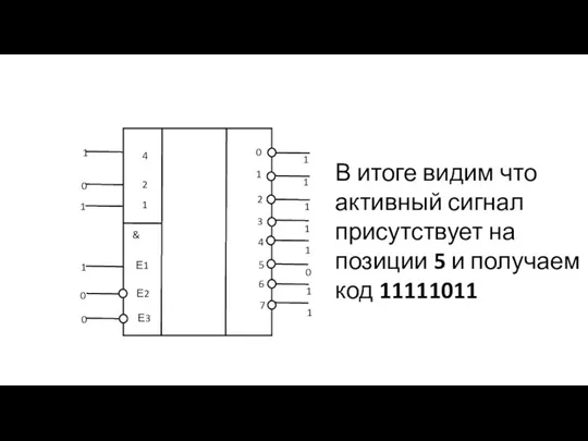 В итоге видим что активный сигнал присутствует на позиции 5 и получаем код 11111011