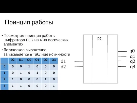 Принцип работы Посмотрим принцип работы шифратора DC 2 на 4 на логических