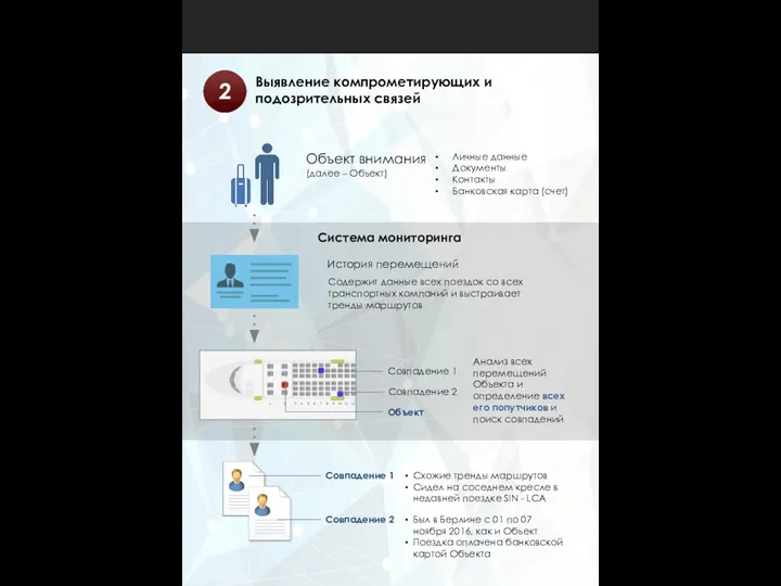 Выявление компрометирующих и подозрительных связей 2 Личные данные Документы Контакты Банковская карта