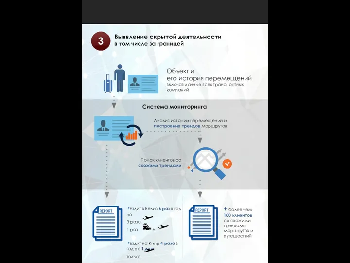 Выявление скрытой деятельности в том числе за границей 3 Объект и его