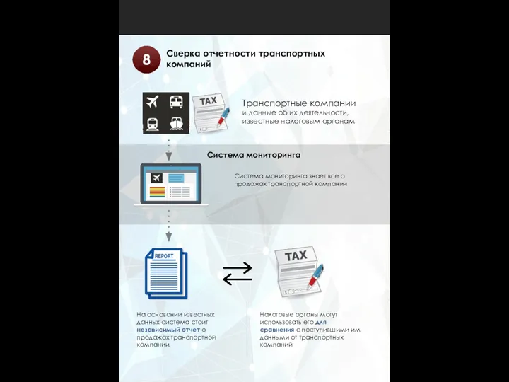 Сверка отчетности транспортных компаний 8 Транспортные компании и данные об их деятельности,