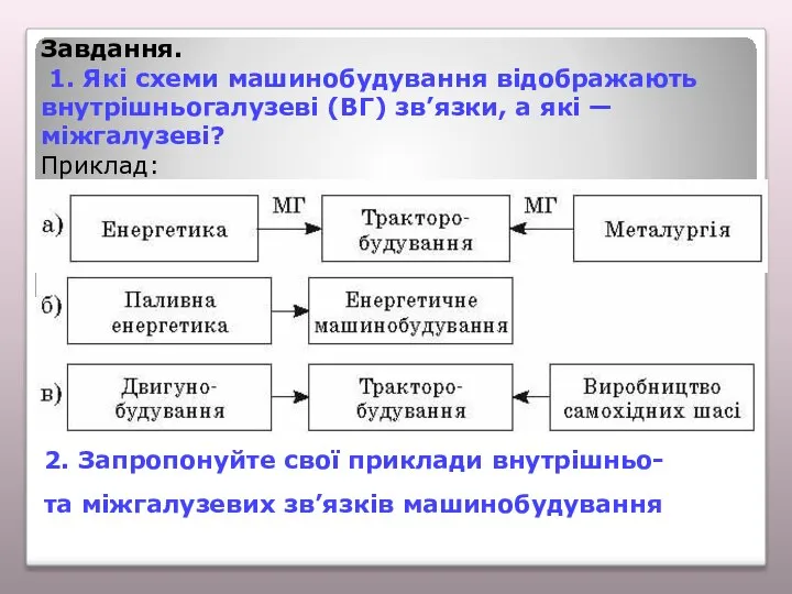 Завдання. 1. Які схеми машинобудування відображають внутрішньогалузеві (ВГ) зв’язки, а які —