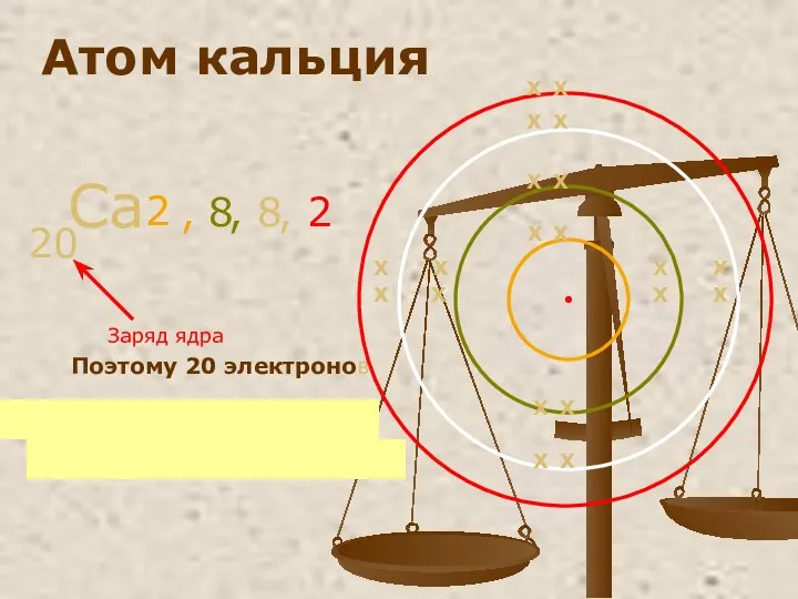 Атом кальция Ca 20 Поэтому 20 электронов X X X X X