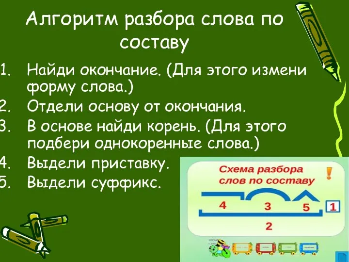 Алгоритм разбора слова по составу Найди окончание. (Для этого измени форму слова.)