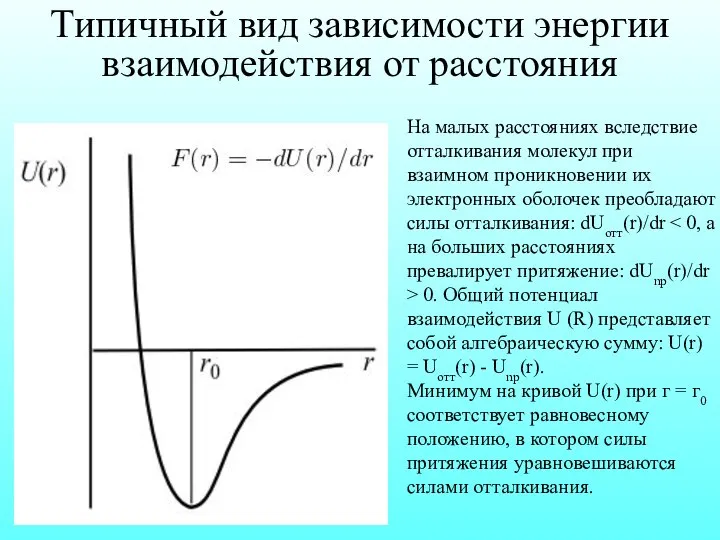 Типичный вид зависимости энергии взаимодействия от расстояния На малых расстояниях вследствие отталкивания