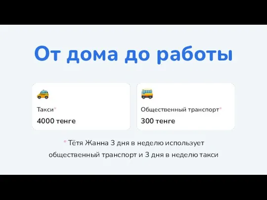 От дома до работы Такси* 4000 тенге Общественный транспорт* 300 тенге *