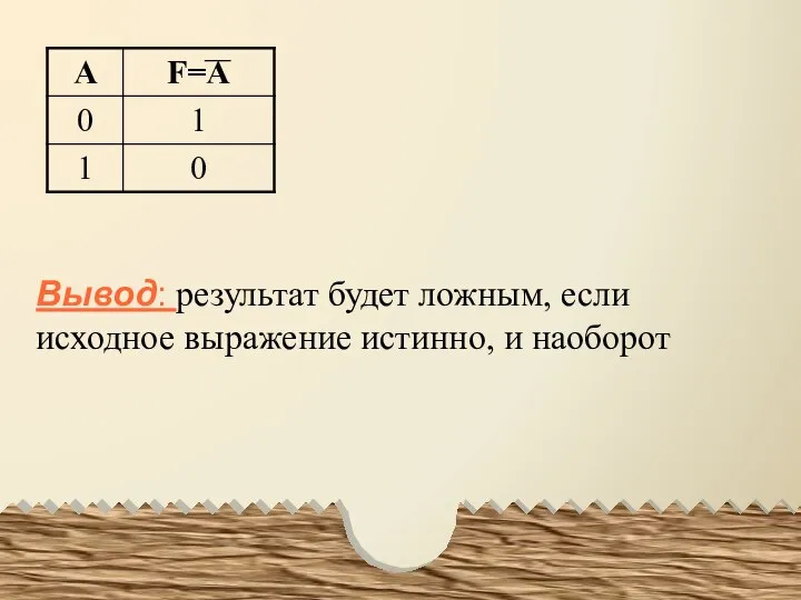 Вывод: результат будет ложным, если исходное выражение истинно, и наоборот