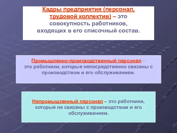 Кадры предприятия (персонал, трудовой коллектив) – это совокупность работников, входящих в его