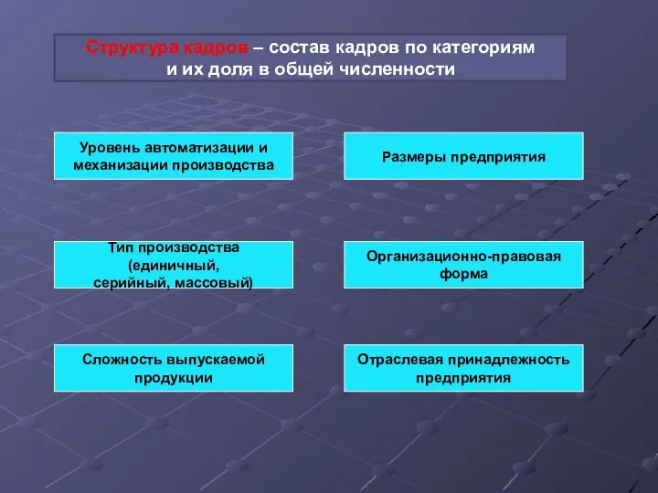 Структура кадров – состав кадров по категориям и их доля в общей