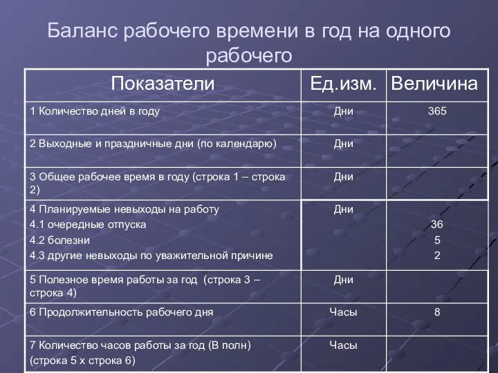 Баланс рабочего времени в год на одного рабочего