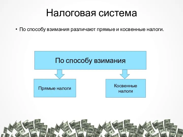 Налоговая система По способу взимания различают прямые и косвенные налоги. Прямые налоги