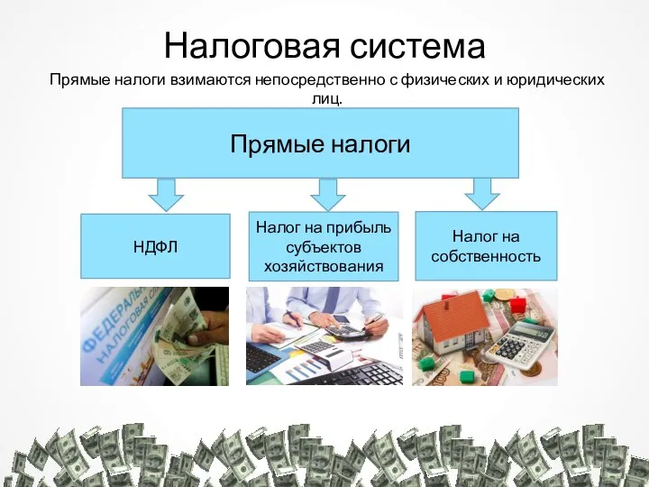 Налоговая система НДФЛ Налог на собственность Прямые налоги Налог на прибыль субъектов