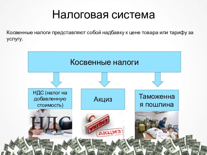 Налоговая система Косвенные налоги НДС (налог на добавленную стоимость) Акциз Таможенная пошлина