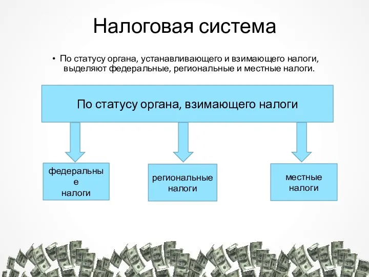 Налоговая система По статусу органа, устанавливающего и взимающего налоги, выделяют федеральные, региональные