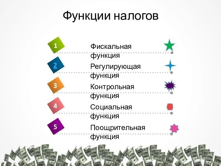 Функции налогов