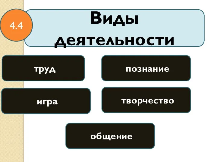 Виды деятельности труд 4.4 познание игра творчество общение