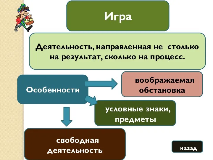 Игра Деятельность, направленная не столько на результат, сколько на процесс. Особенности воображаемая