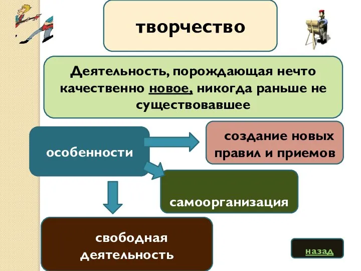 творчество Деятельность, порождающая нечто качественно новое, никогда раньше не существовавшее особенности создание