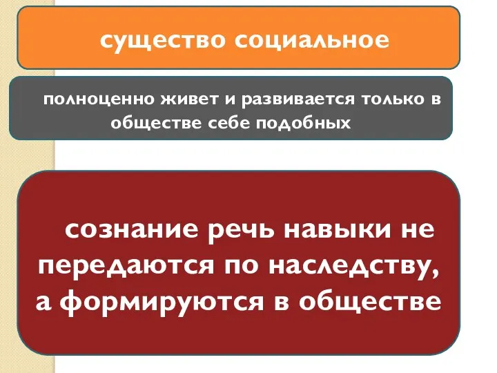 существо социальное полноценно живет и развивается только в обществе себе подобных сознание