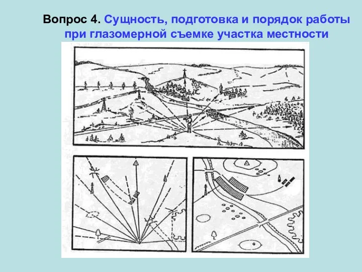 Вопрос 4. Сущность, подготовка и порядок работы при глазомерной съемке участка местности