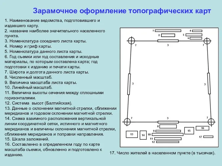 Зарамочное оформление топографических карт 1. Наименование ведомства, подготовившего и издавшего карту. 2.