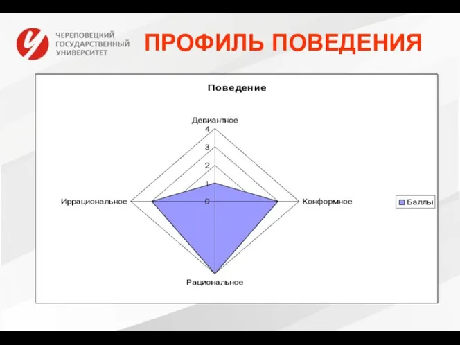 ПРОФИЛЬ ПОВЕДЕНИЯ